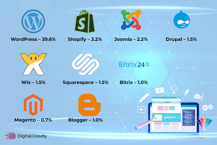 WordPress Stats 2016 - 2021 - THE ART ENTITY Blog Image